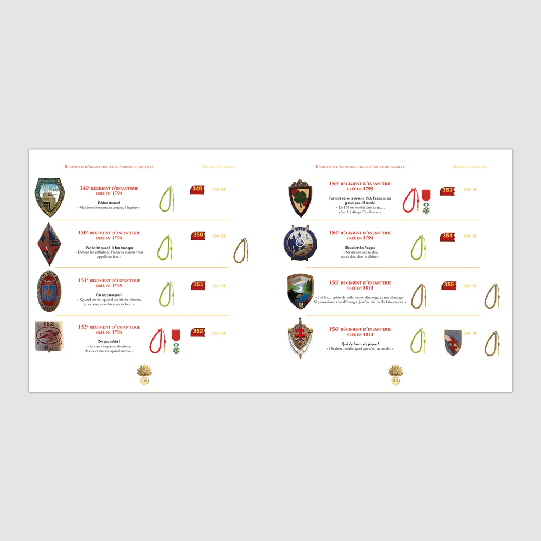 Régiments d'Infanterie - Editions Pierre de Taillac