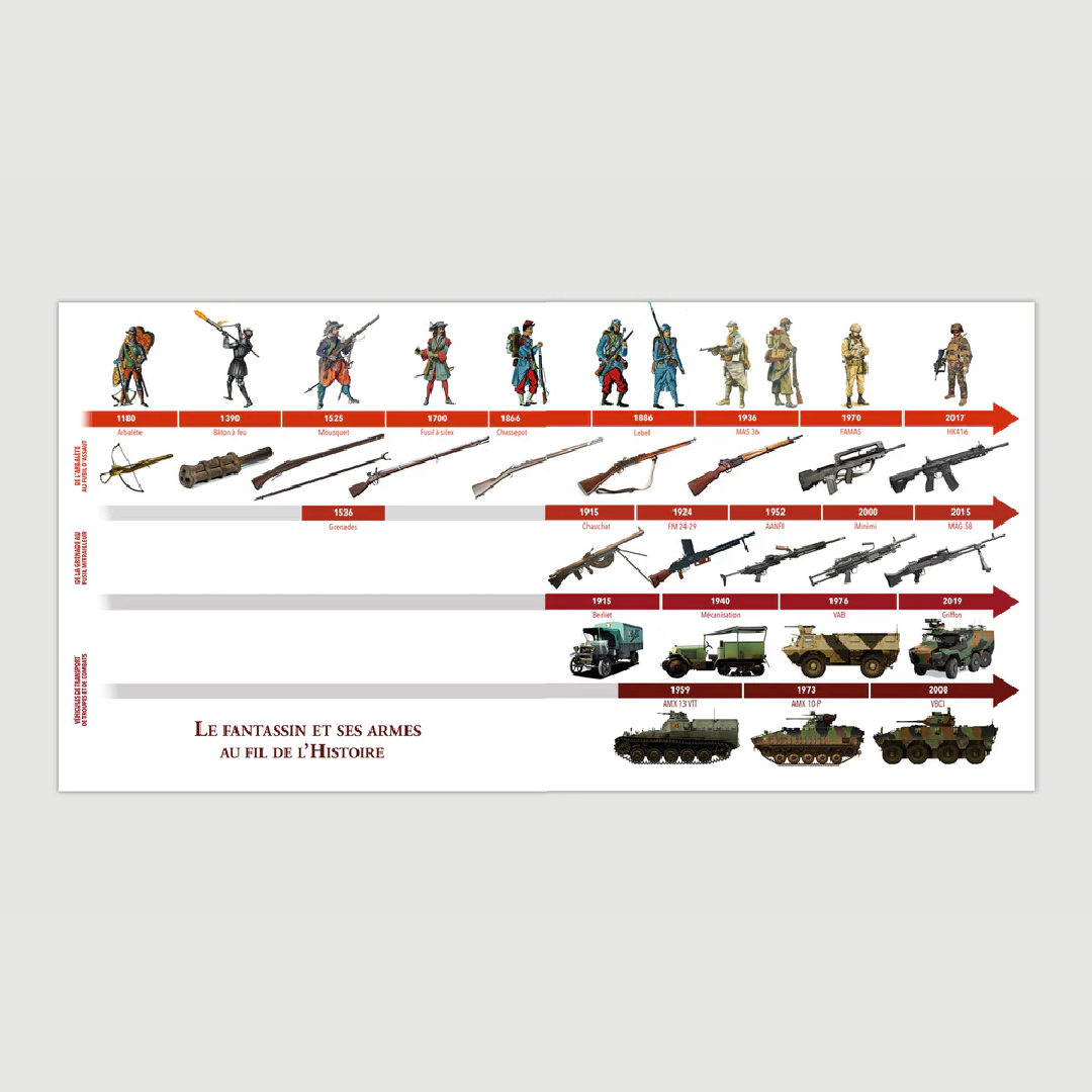 Régiments d'Infanterie - Editions Pierre de Taillac