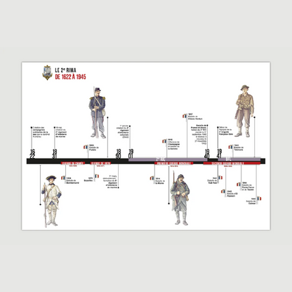 Histoire du 2e régiment d'infanterie de marine - Editions Pierre de Taillac